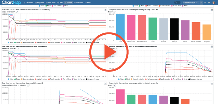 ChartHop Compensation Planning